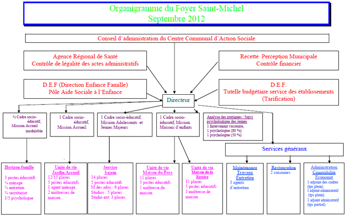 organigramme fsm